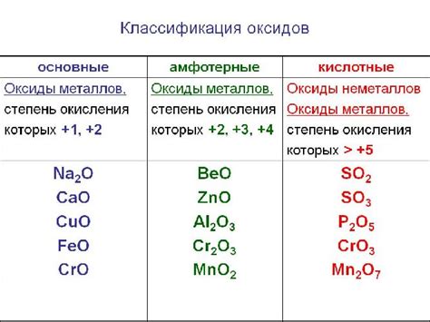 Оксиды и их роль в химии