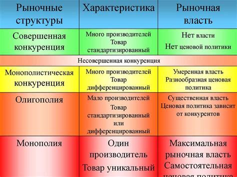 Олигополия и монополия: различия и сходства