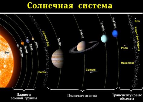 Они расположены?