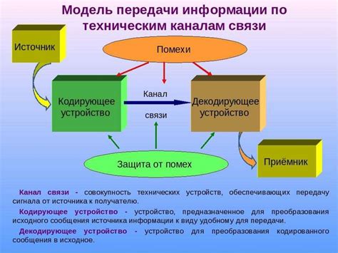 Опасение передачи информации