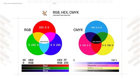 Опасности использования CMYK для цифрового контента