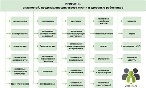 Опасности неправильной глубины: проблемы и риски