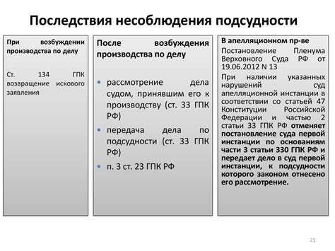 Опасность несоблюдения правил