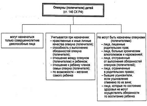 Опека: обязанности и права