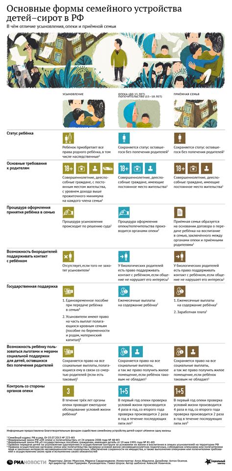 Опека и приемная семья: сходства и отличия