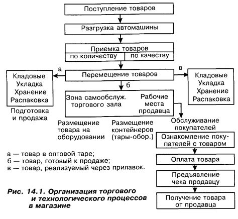 Оперативные действия по установлению обстоятельств