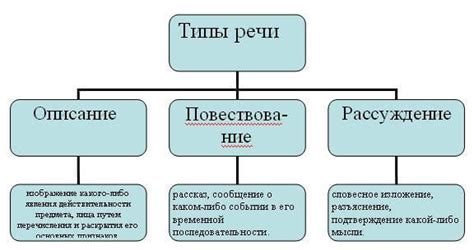 Описание и виды