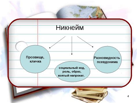 Описание и преимущества невидимых никнеймов