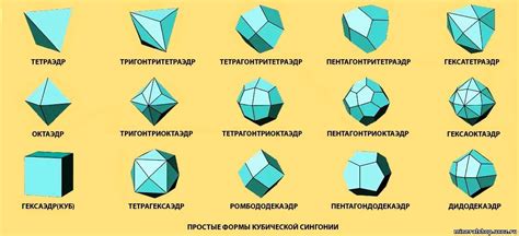 Описание и структура кристаллов