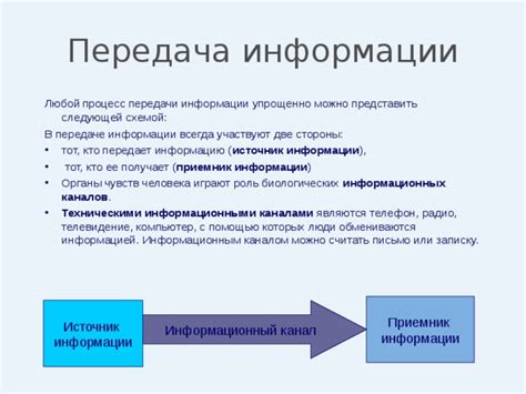 Описание каналов: структурируйте информацию