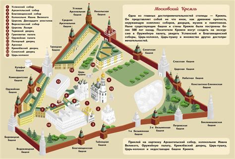 Описание маршрута к Соборной площади Кремля