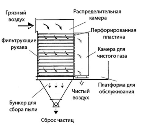 Описание принципа работы фильтра фан 2