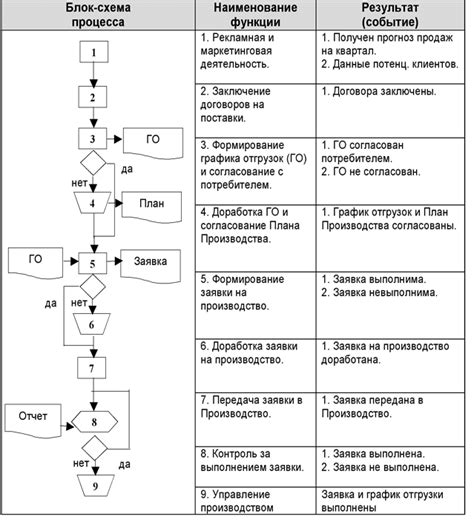 Описание процесса включения КХГК 12.5