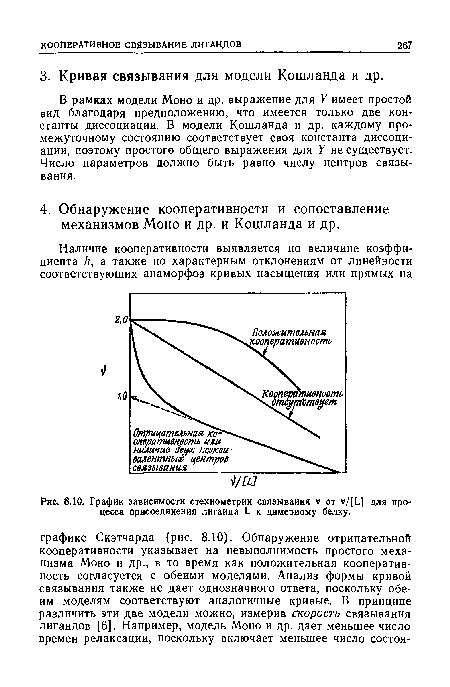 Описание процесса связывания