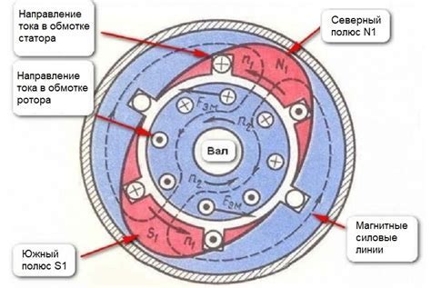 Описание работы АКПП на ВАЗ 2109