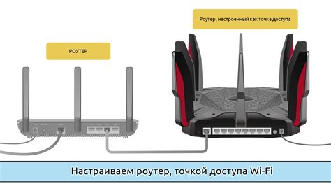 Описание работы и принципы функционирования точки доступа WLAN на телевизоре