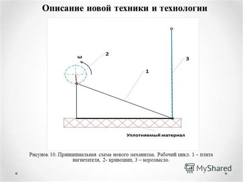 Описание технологии и механизма