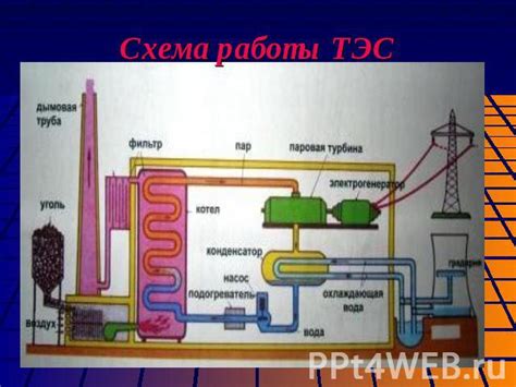 Описание тэс и его назначение