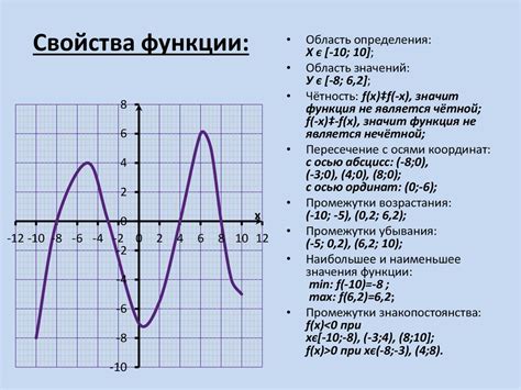 Описание функции AMD-V