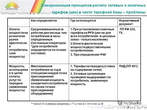 Оплата и формирование тарифов