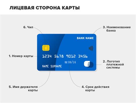 Оплата через банковские карты