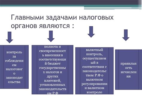 Оповещение налоговых органов