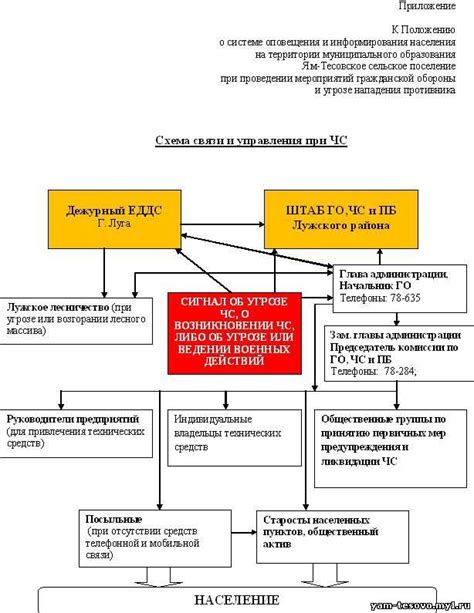 Оповещения при недостатке давления