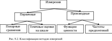 Определение важности знания своих противников