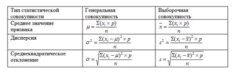 Определение вариационного ряда