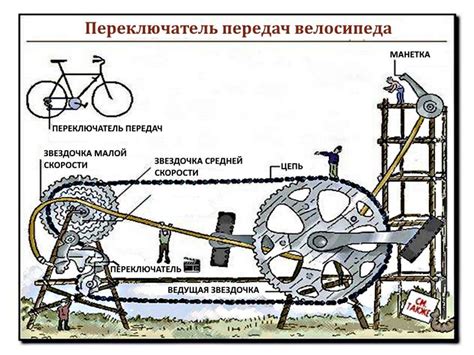 Определение велосипеда с переключением скоростей