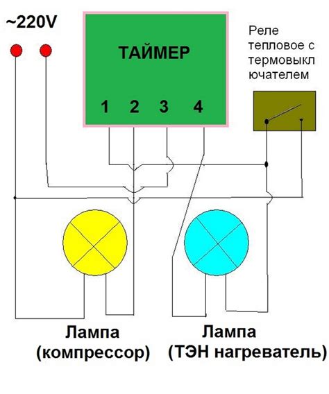 Определение возможных неисправностей таймера оттайки