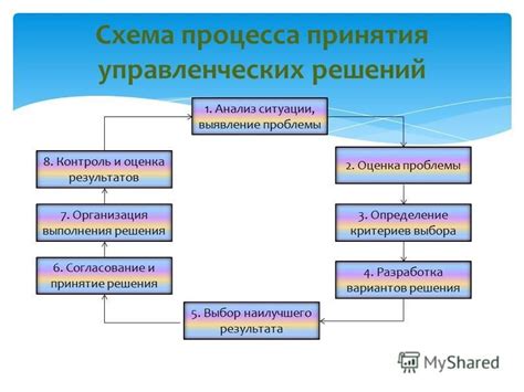 Определение выбора вариантов