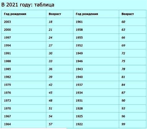 Определение года рождения по возрасту 23 года