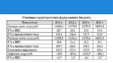 Определение дефицита бюджета