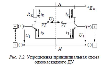 Определение дифференциального тока