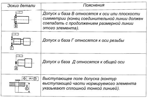 Определение допусков ll01 и ll04