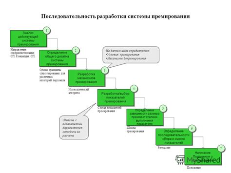 Определение законных рамок для премирования