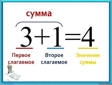 Определение знака сумма в математике