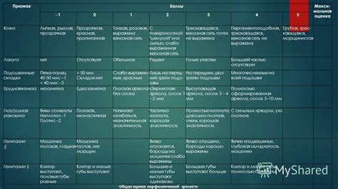 Определение зрелости по звуку при постукивании