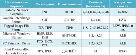 Определение излишних файлов