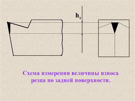 Определение износа