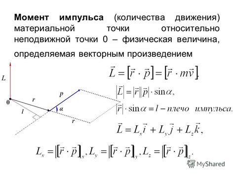 Определение импульса точки