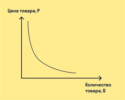 Определение инфляции спроса