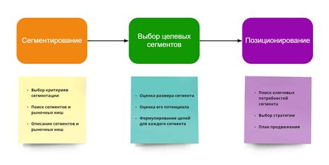 Определение и значение сегментации рынка