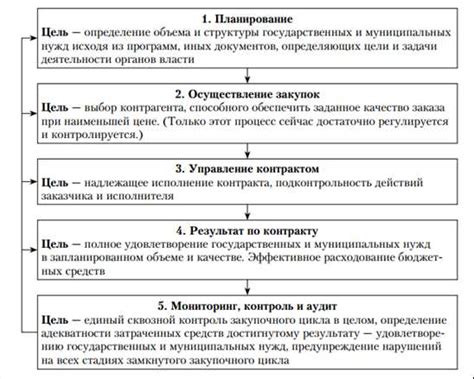 Определение и ключевые понятия