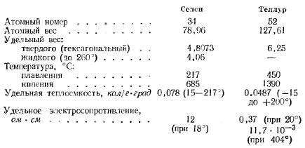 Определение и основные свойства селена