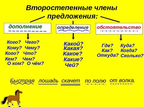 Определение и приобретение подходящего предмета