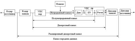 Определение и структура сообщения