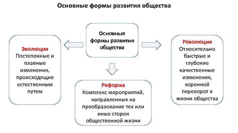 Определение и укрепление