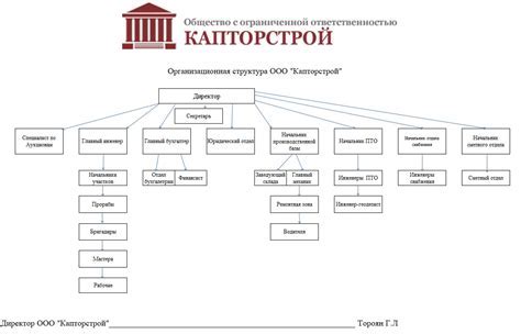 Определение и характеристики владения